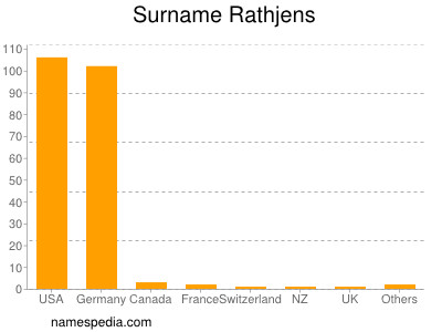 Familiennamen Rathjens