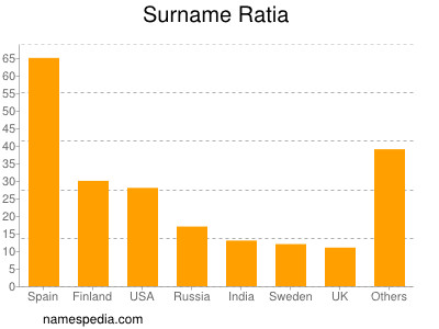 nom Ratia