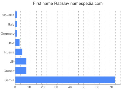 prenom Ratislav