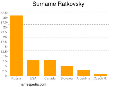 nom Ratkovsky