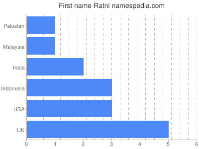 prenom Ratni