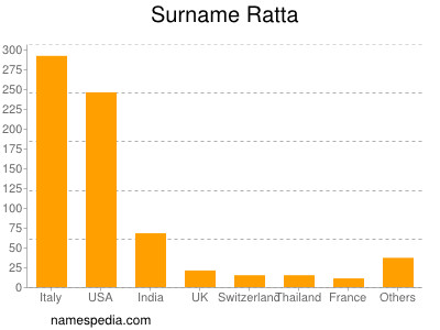 nom Ratta