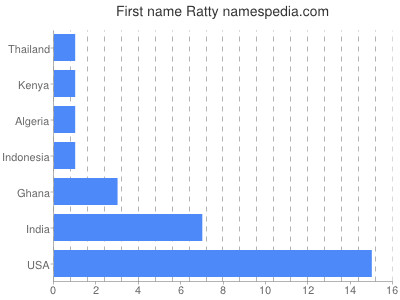 Vornamen Ratty