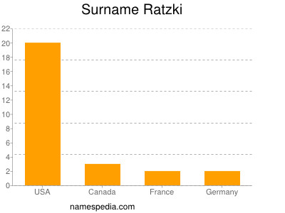 Familiennamen Ratzki
