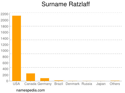 Familiennamen Ratzlaff