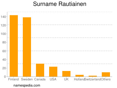 nom Rautiainen