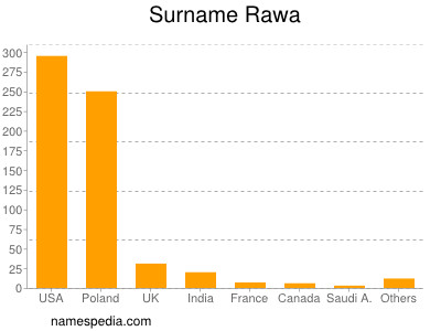 nom Rawa