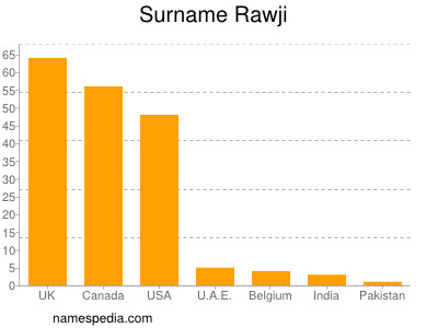 Familiennamen Rawji