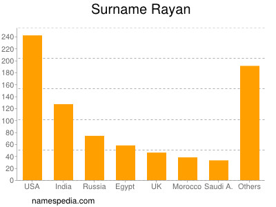 nom Rayan