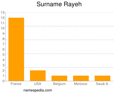 Surname Rayeh
