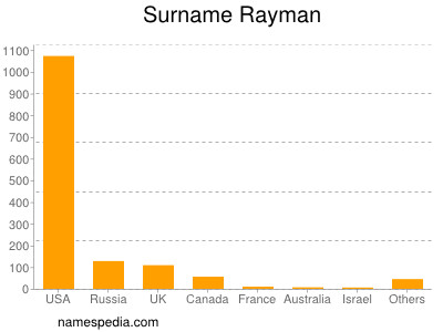 nom Rayman