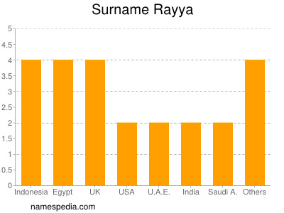 Surname Rayya
