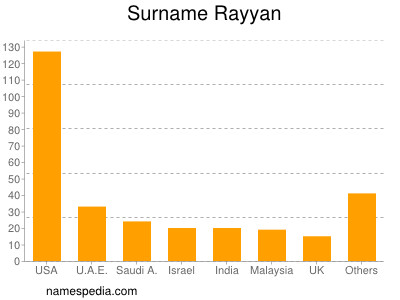 Familiennamen Rayyan