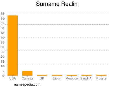 Surname Realin