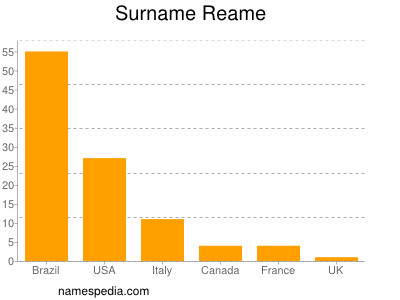 Familiennamen Reame