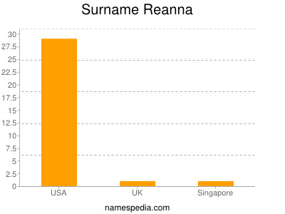 Familiennamen Reanna