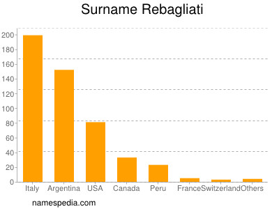 nom Rebagliati