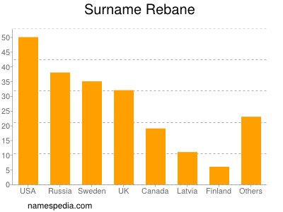 Familiennamen Rebane