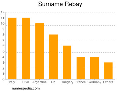 Familiennamen Rebay