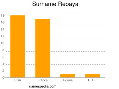 Surname Rebaya