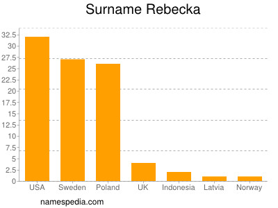 Familiennamen Rebecka