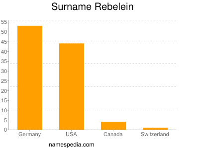 Familiennamen Rebelein