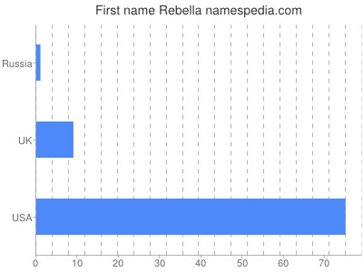 prenom Rebella