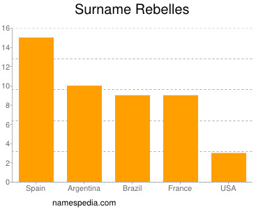 Familiennamen Rebelles