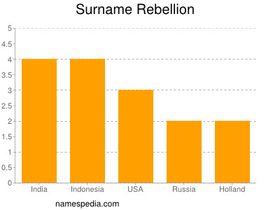 Familiennamen Rebellion