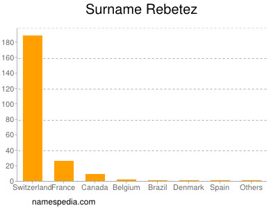 Familiennamen Rebetez