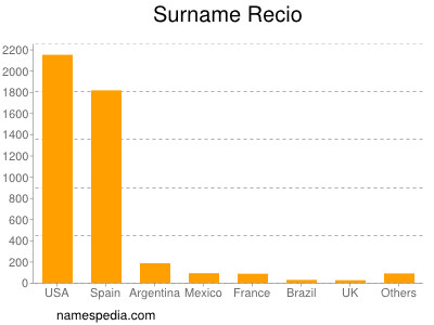 nom Recio