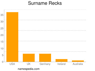 Surname Recks