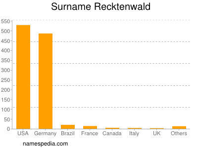 nom Recktenwald