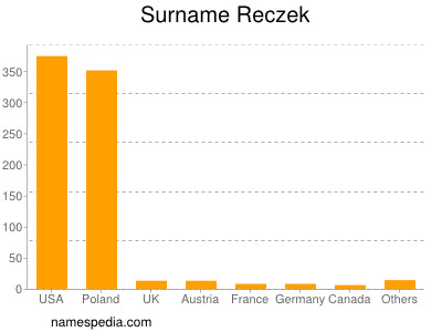 Surname Reczek