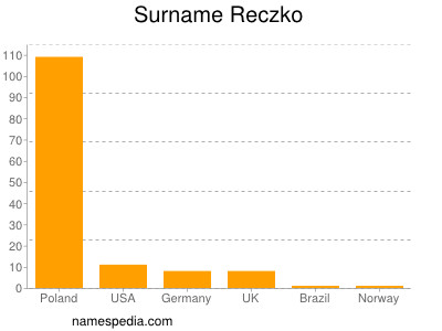 nom Reczko