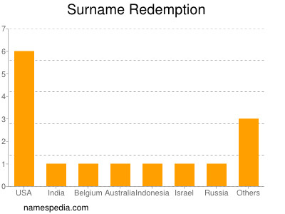 Surname Redemption