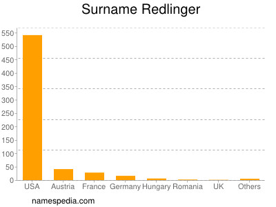 Familiennamen Redlinger