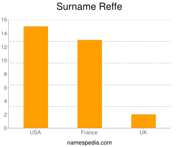 nom Reffe