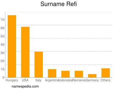 nom Refi