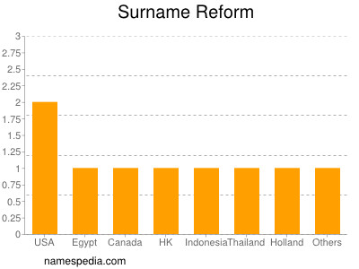 Familiennamen Reform