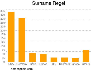 Familiennamen Regel