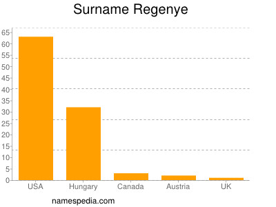 Familiennamen Regenye