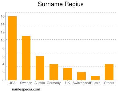 nom Regius