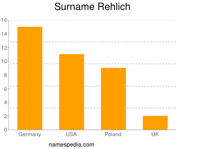 Familiennamen Rehlich