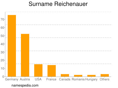 nom Reichenauer