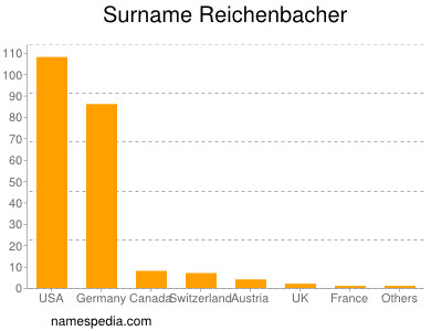 nom Reichenbacher