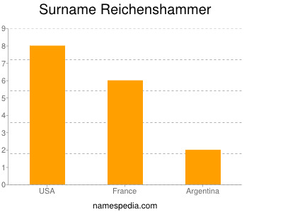 nom Reichenshammer