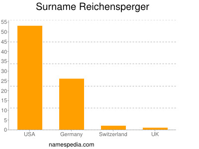 nom Reichensperger