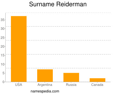 Familiennamen Reiderman