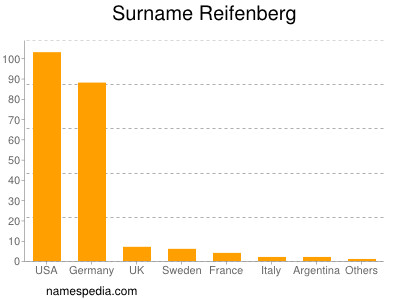 nom Reifenberg